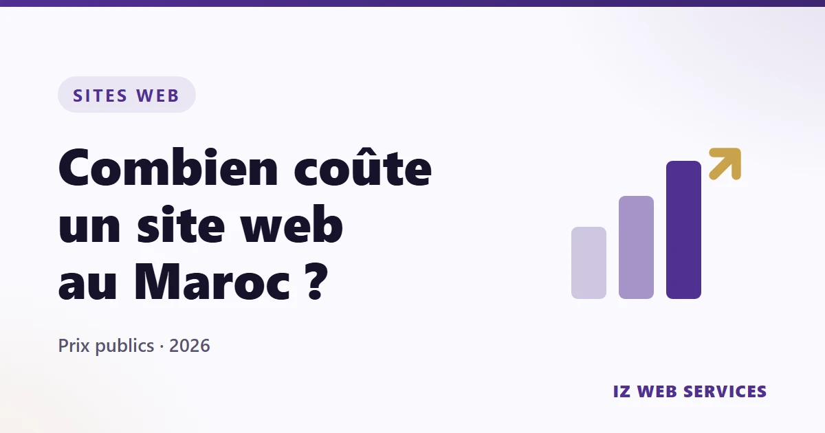 How much does a website cost in Morocco in 2026? Real figures